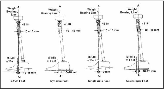 Single Axis Knee Joint with Manual Lock  stainless steel/ titanium  3R17/ 3R33